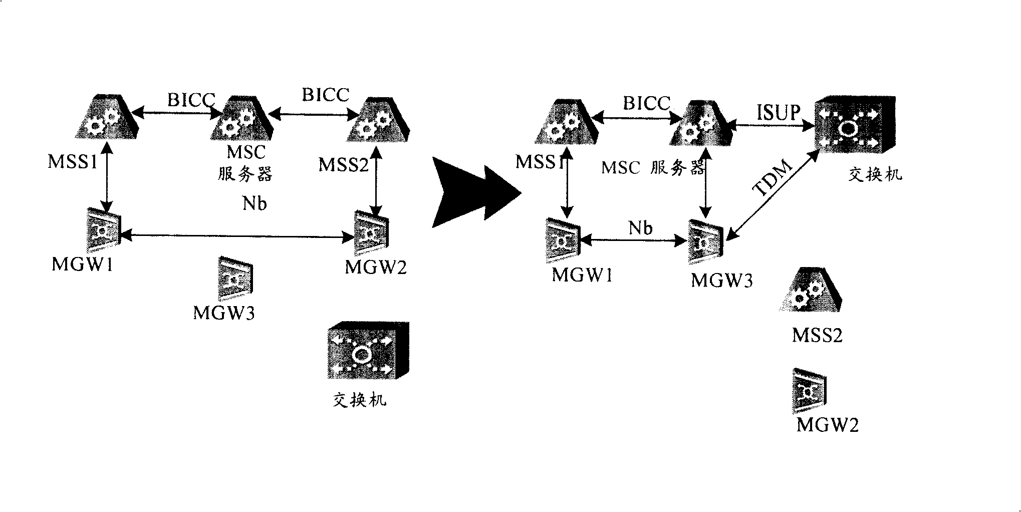 System, switch and method for reselecting call arbitration node failure routing