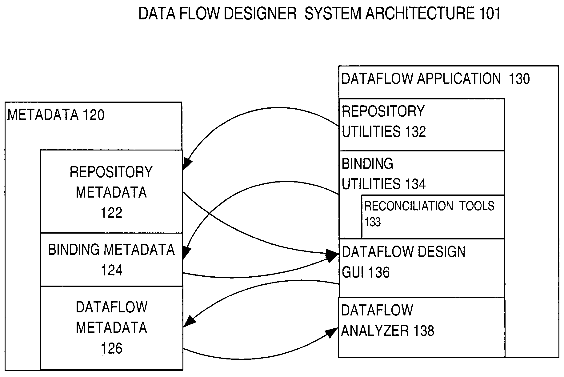 Automatic reconciliation of bindable objects