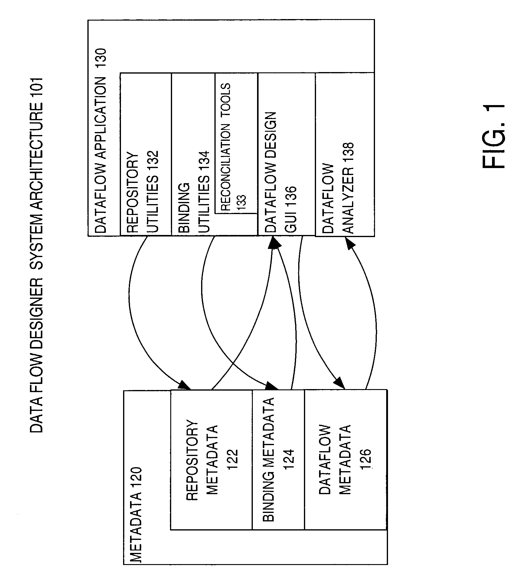 Automatic reconciliation of bindable objects