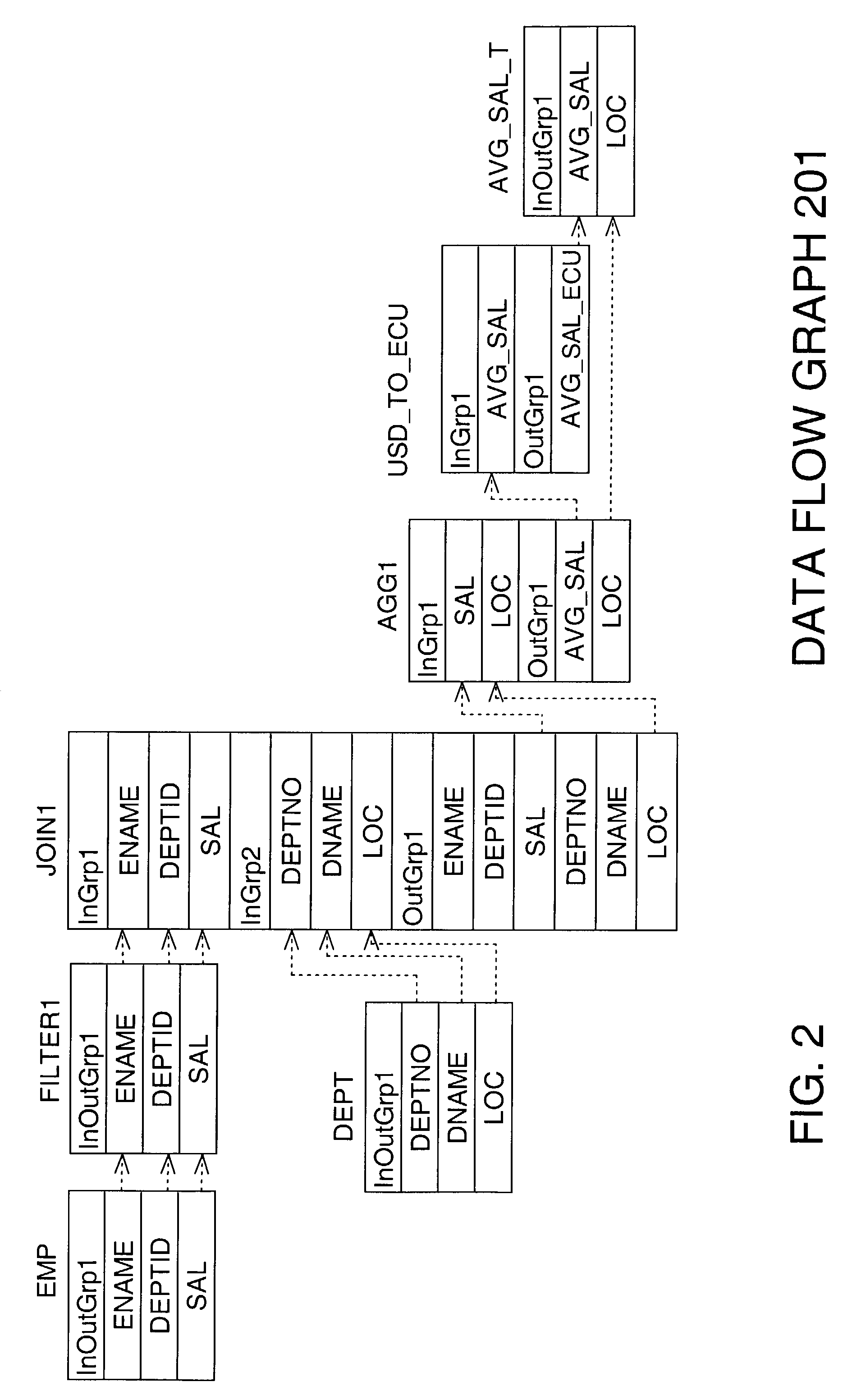 Automatic reconciliation of bindable objects