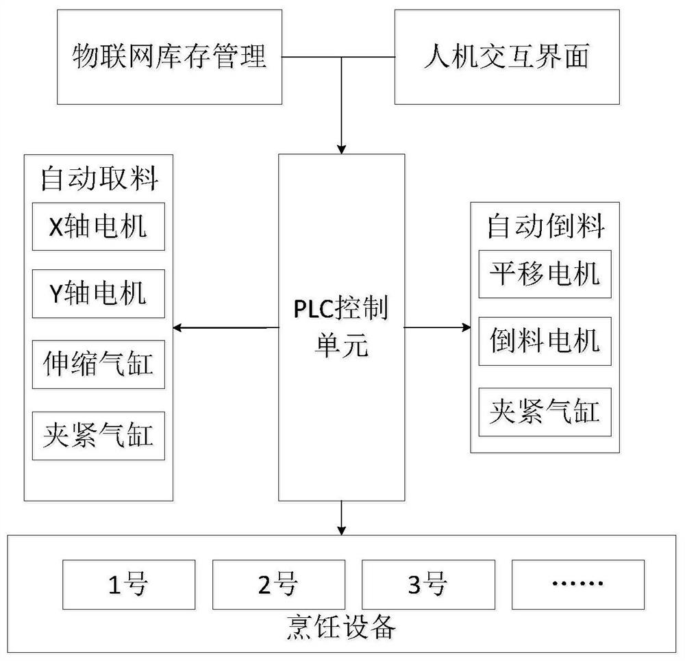 Cooking material storage system and control method thereof