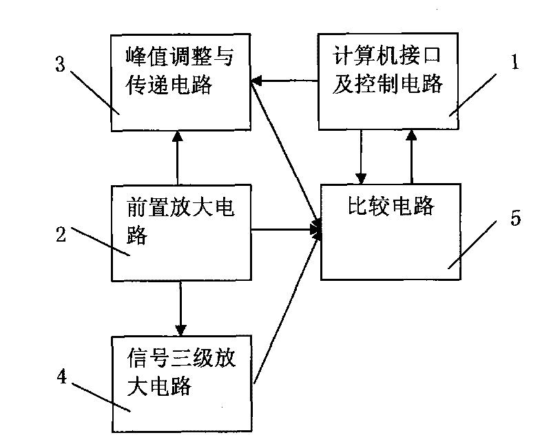 Pulse-detecting circuit used for ultrasonic gas flowmeter based on time difference method