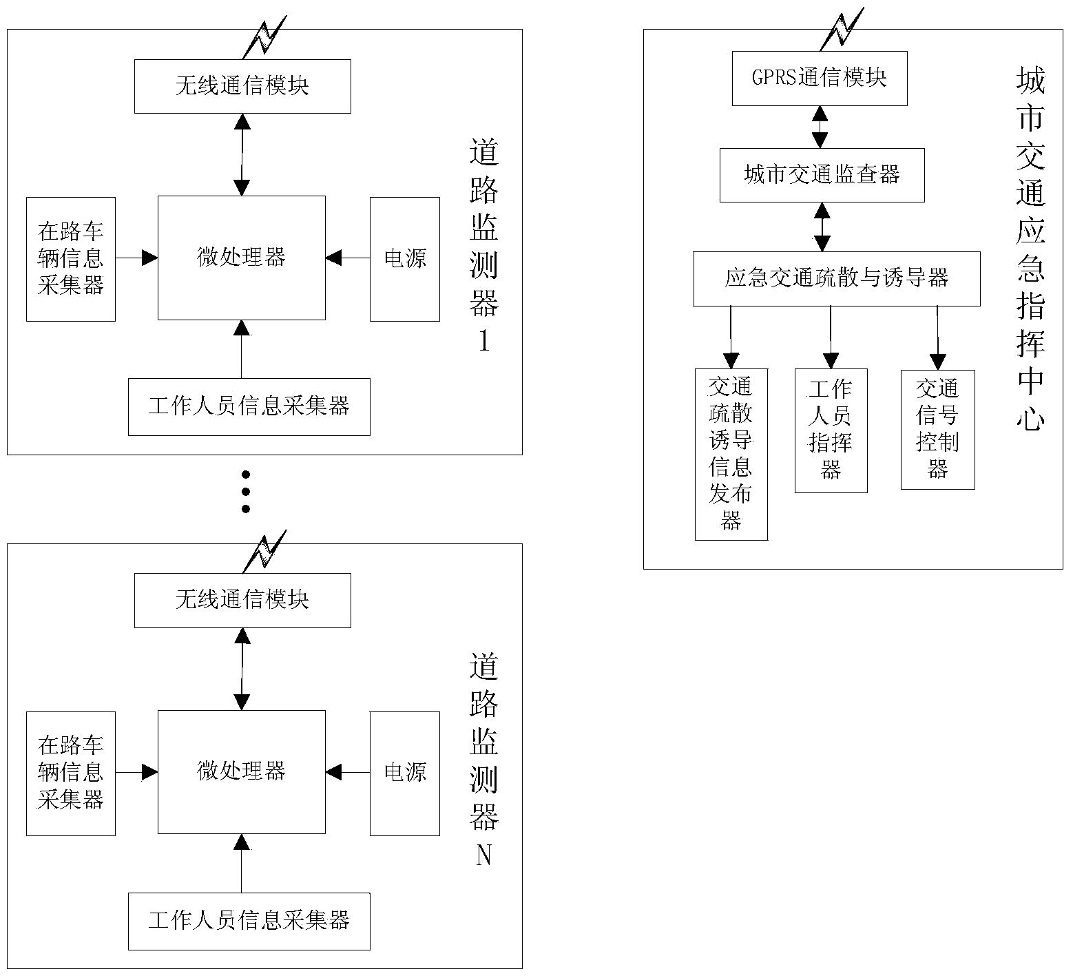 Urban traffic intelligent emergency system based on Internet of Things and computer