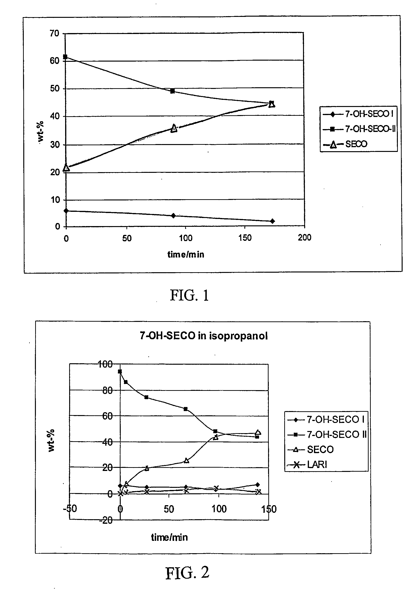 Method for the preparation of lariciresinol cyclolariciresinol and secoisolariciresinol