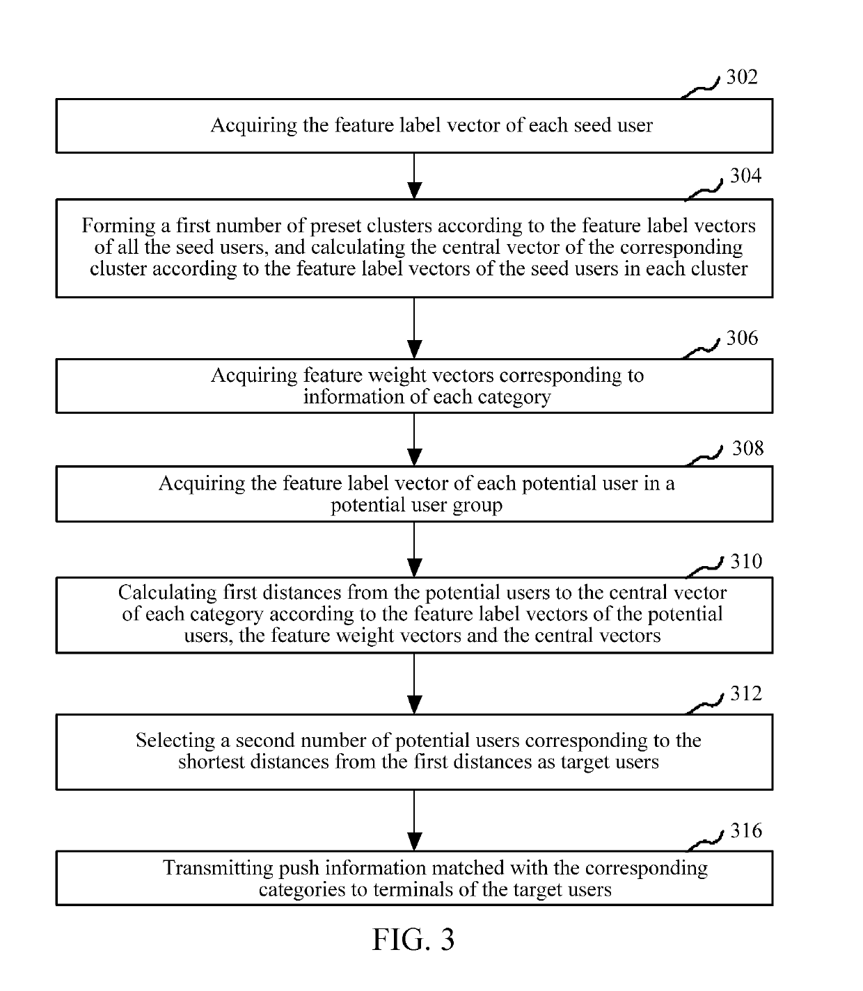 Information pushing method, storage medium and server