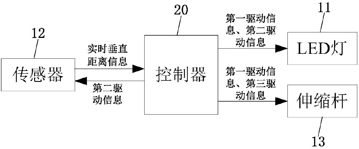 LED device for refrigerator sterilization