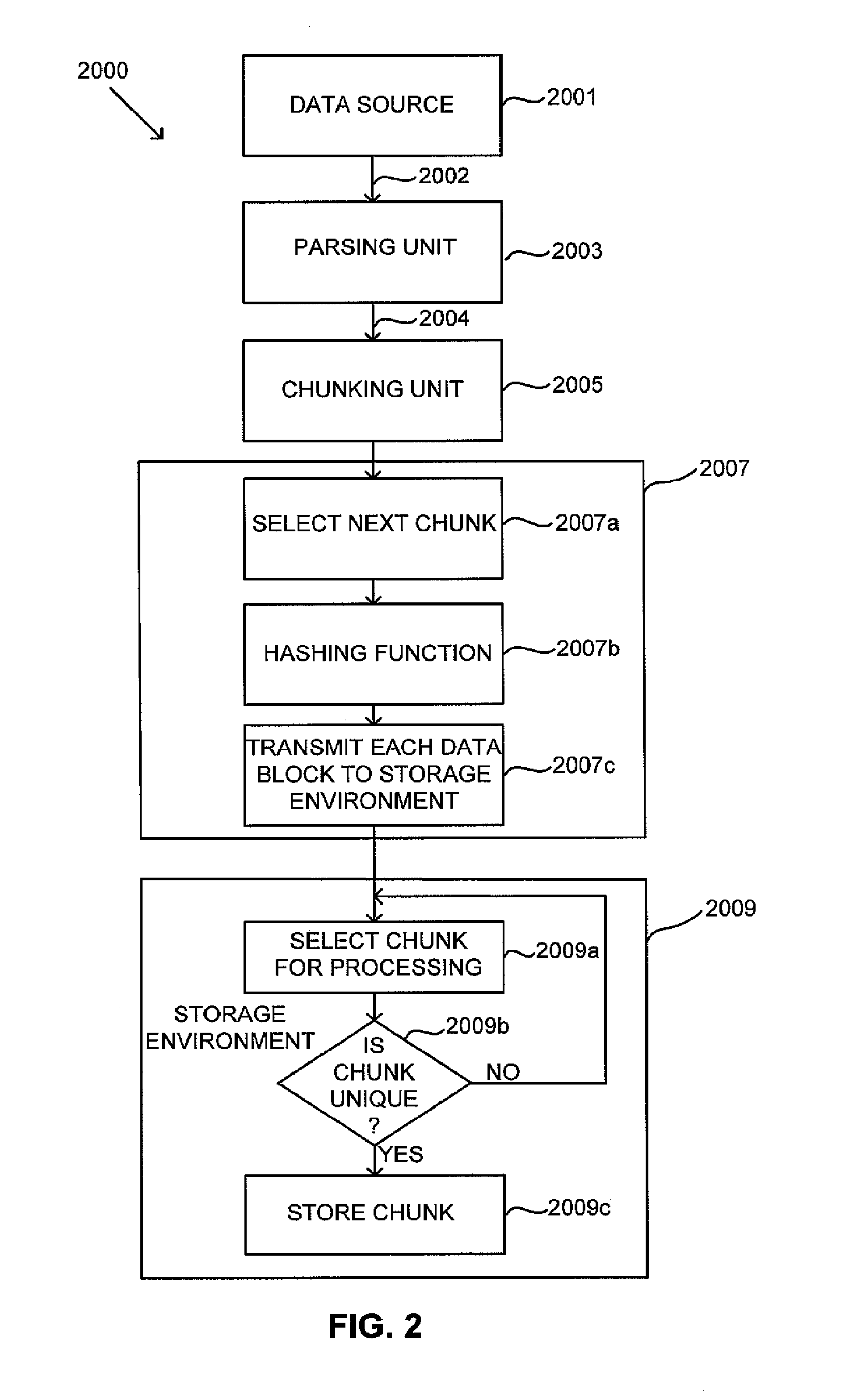 Method and apparatus for block level data de-duplication