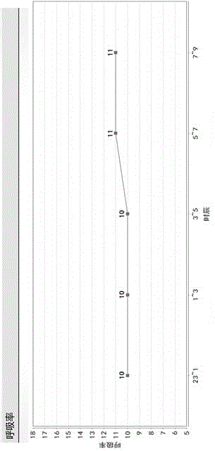 Human body overall physiological function index analyzing method based on chronoclocks