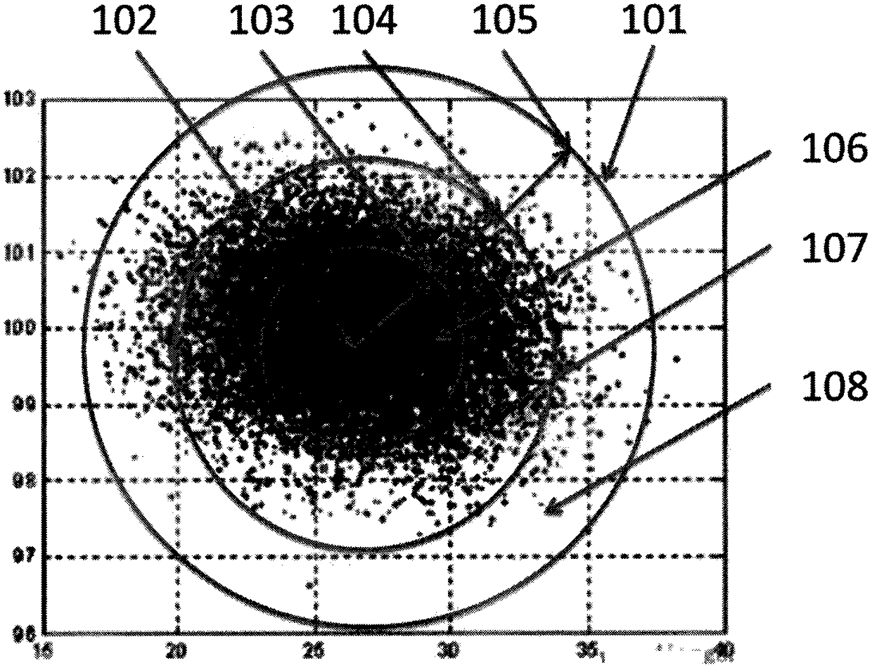 Method for constructing neural network model of super deep adversarial learning