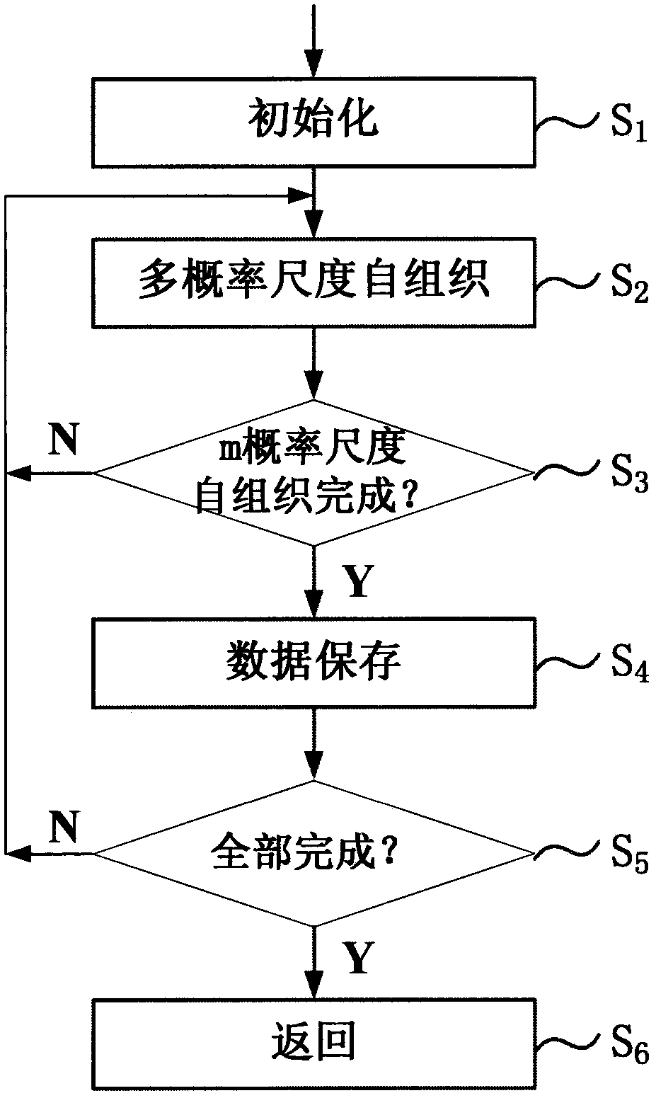 Method for constructing neural network model of super deep adversarial learning