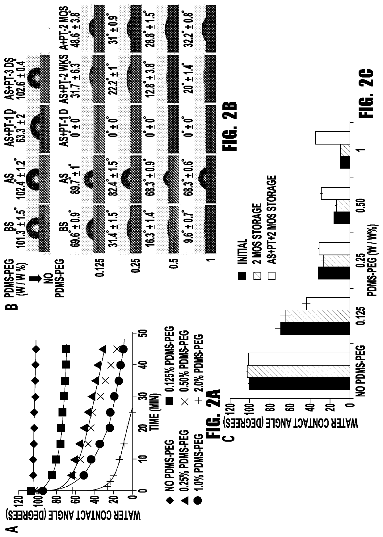 Amphiphilic surface-segregating polymer mixtures