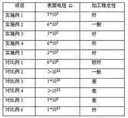 Polyolefin-based conductive master batch based on carbon nano tube and graphene compounded system and preparation method thereof