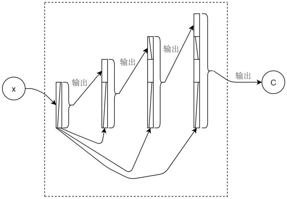 Multi-meteorological-factor prediction method for power transmission line