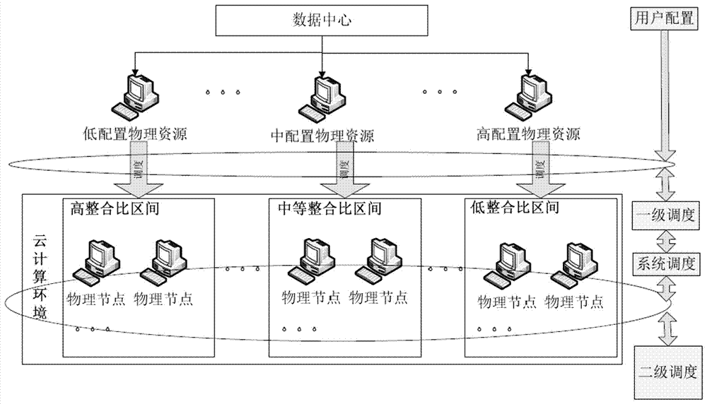 A Cost-effective Based Virtualization Resource Scheduling Optimization Method