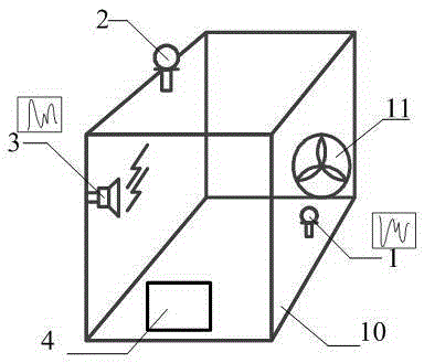 Active noise elimination device for cabinet type case