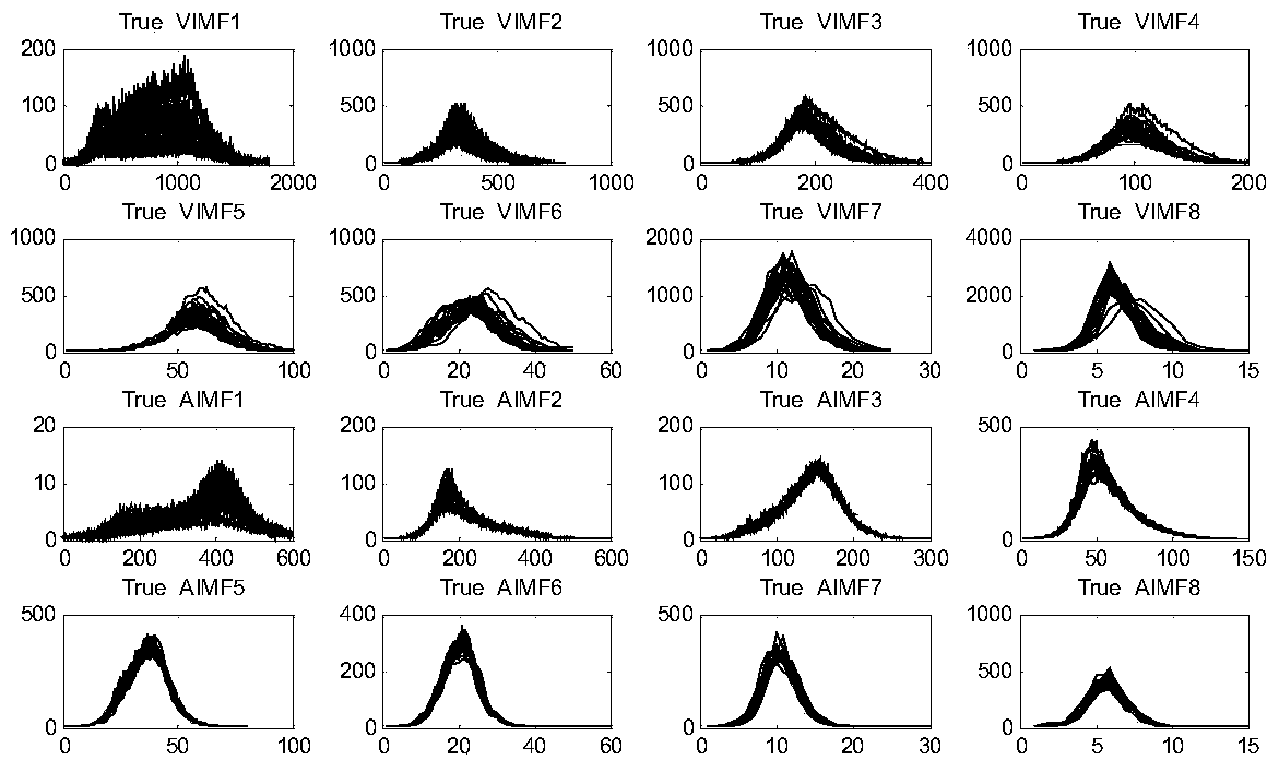 A Soft Sensing Method for Mill Load Parameters Based on Virtual Samples