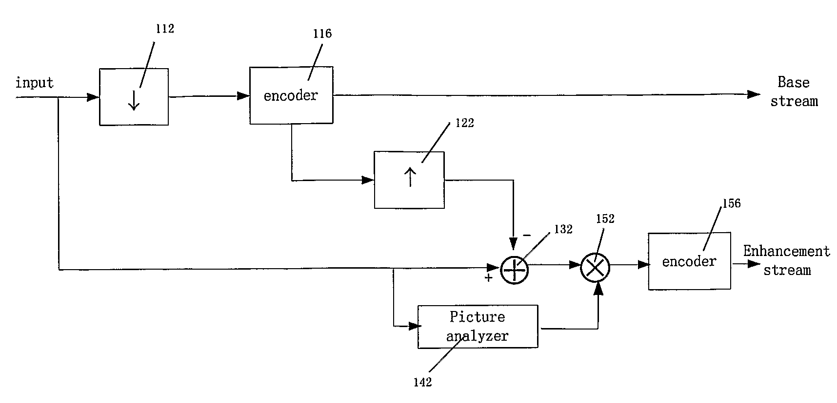 Method and Apparatus for Spatial Scalable Compression of a Video Stream