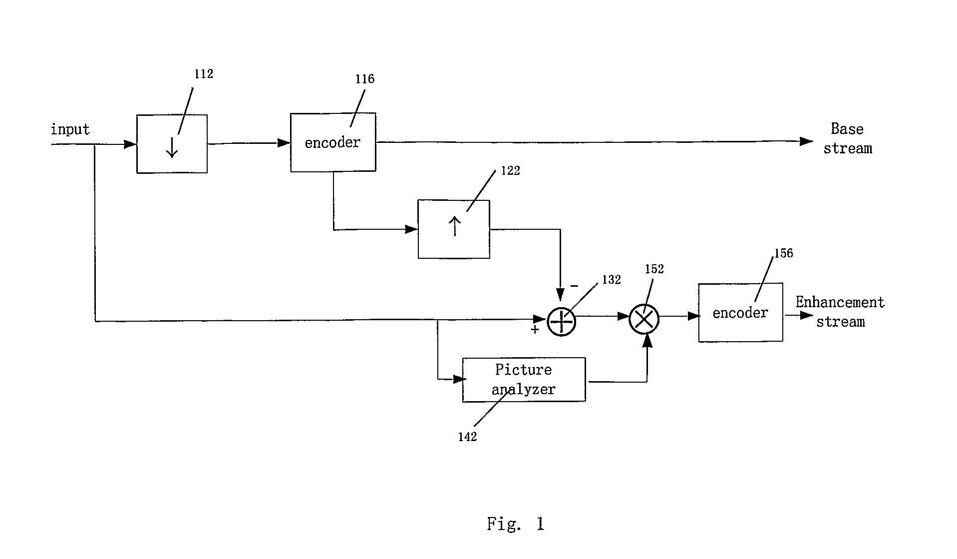 Method and Apparatus for Spatial Scalable Compression of a Video Stream