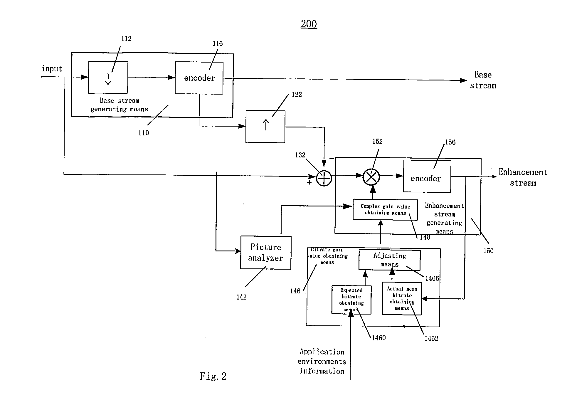 Method and Apparatus for Spatial Scalable Compression of a Video Stream