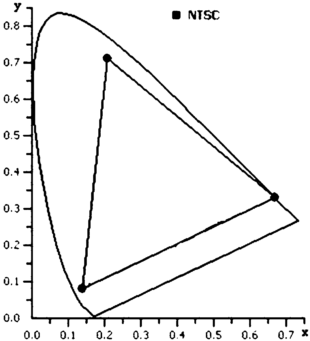 Organic light emitting device