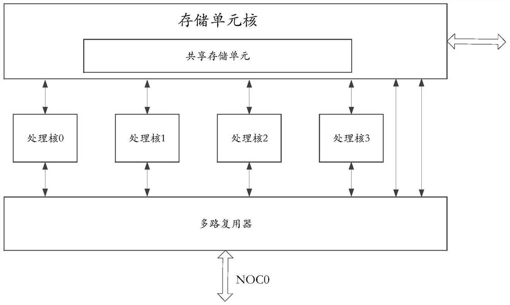 Virtualization method and system based on multi-core processor, multi-core processor and electronic device