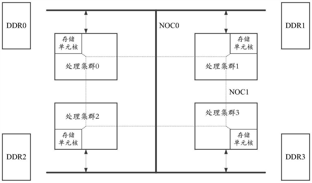 Virtualization method and system based on multi-core processor, multi-core processor and electronic device