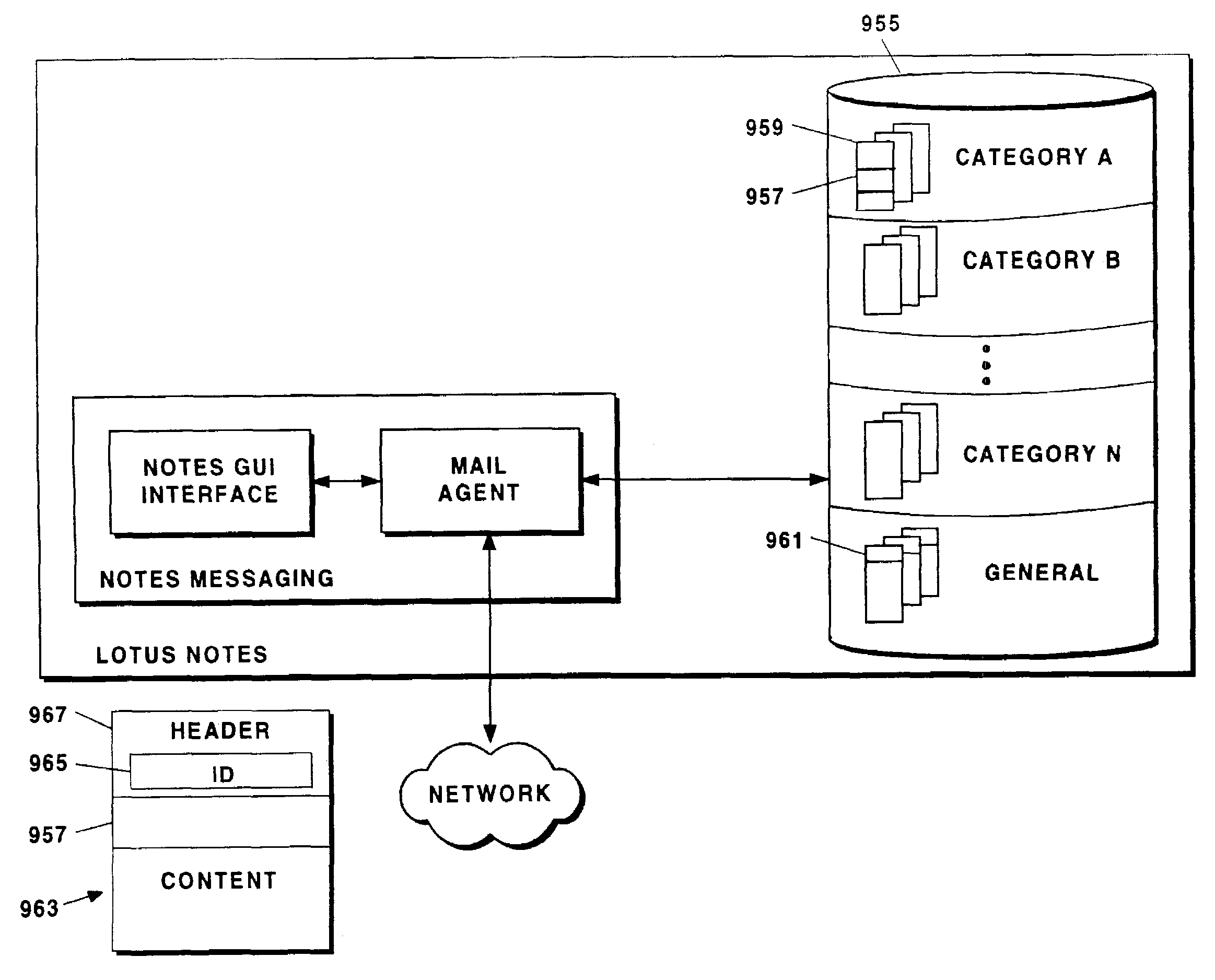 Method and apparatus for electronic mail interaction with grouped message types