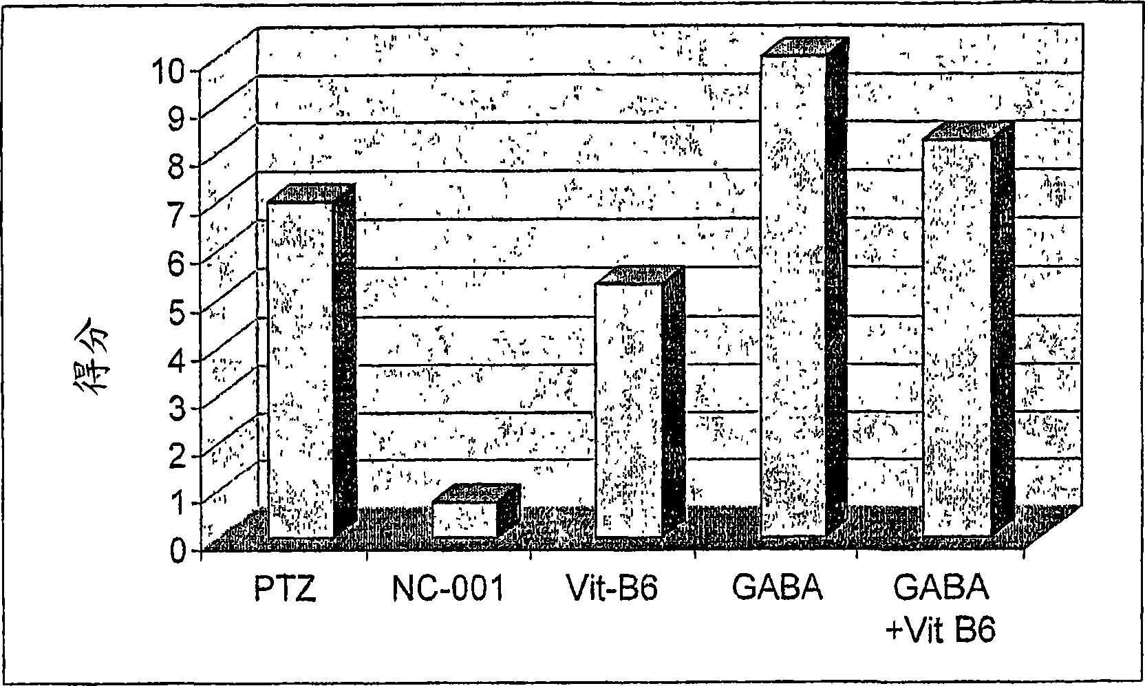 Compositions and methods for reducing the risk of epileptic occurrence and/or for treatment of seizure disorders