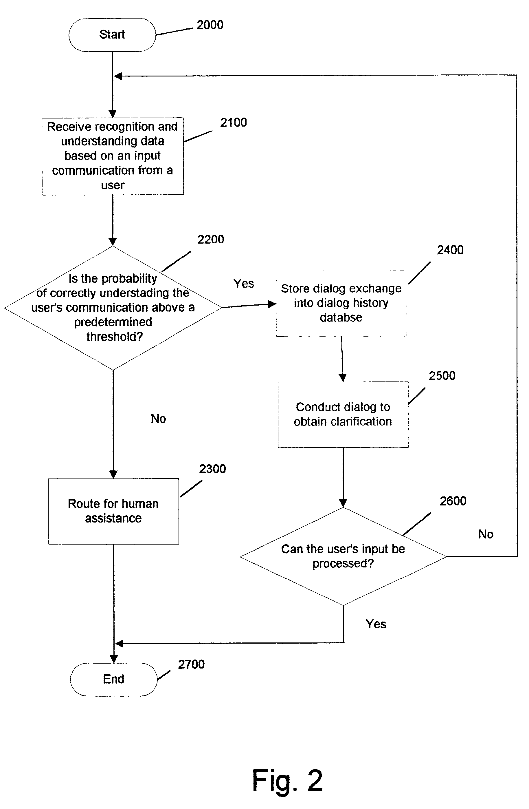 Method and system for predicting understanding errors in automated dialog systems