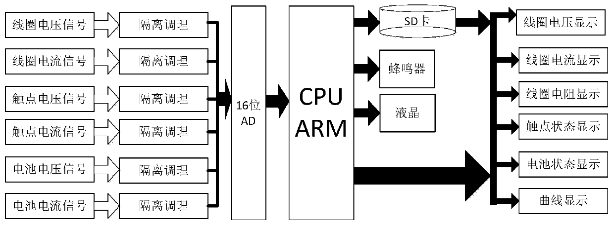 Handheld power equipment relay online tester and test method