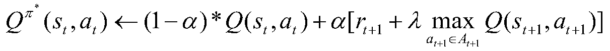 Interruptible load optimization method based on deep reinforcement learning