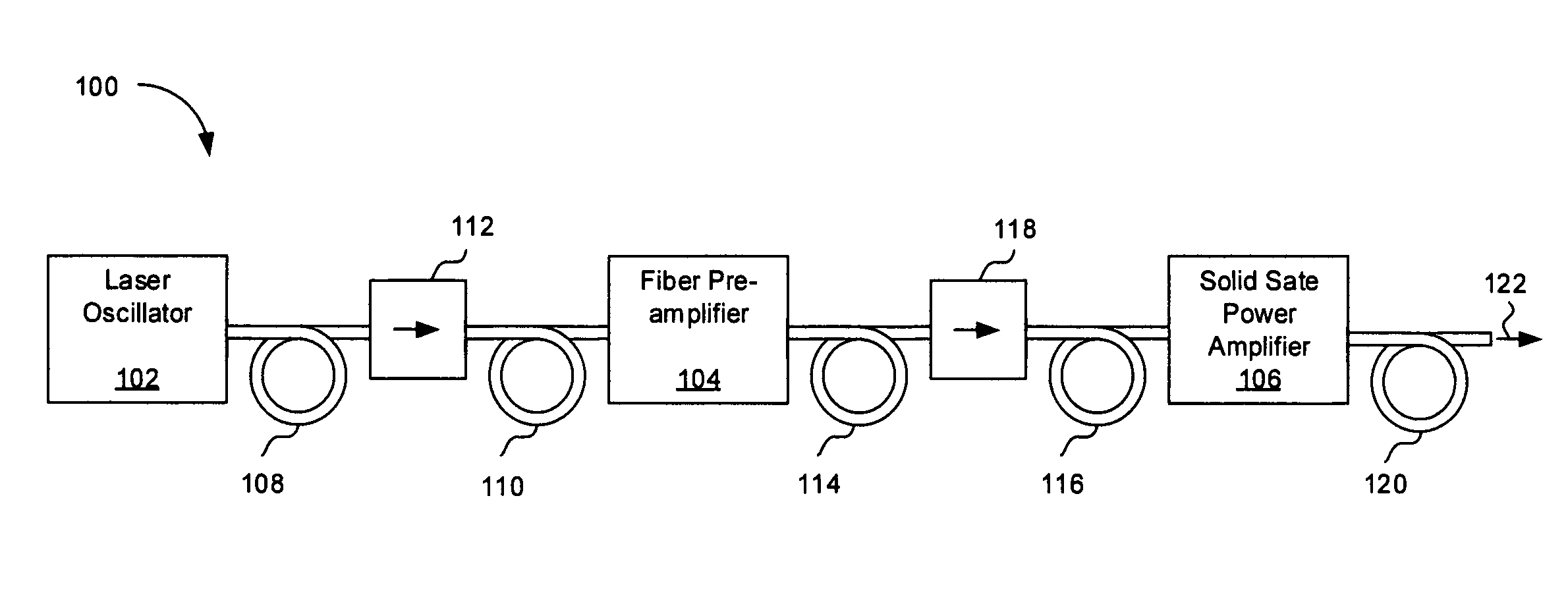 Fiber coupled modular laser system