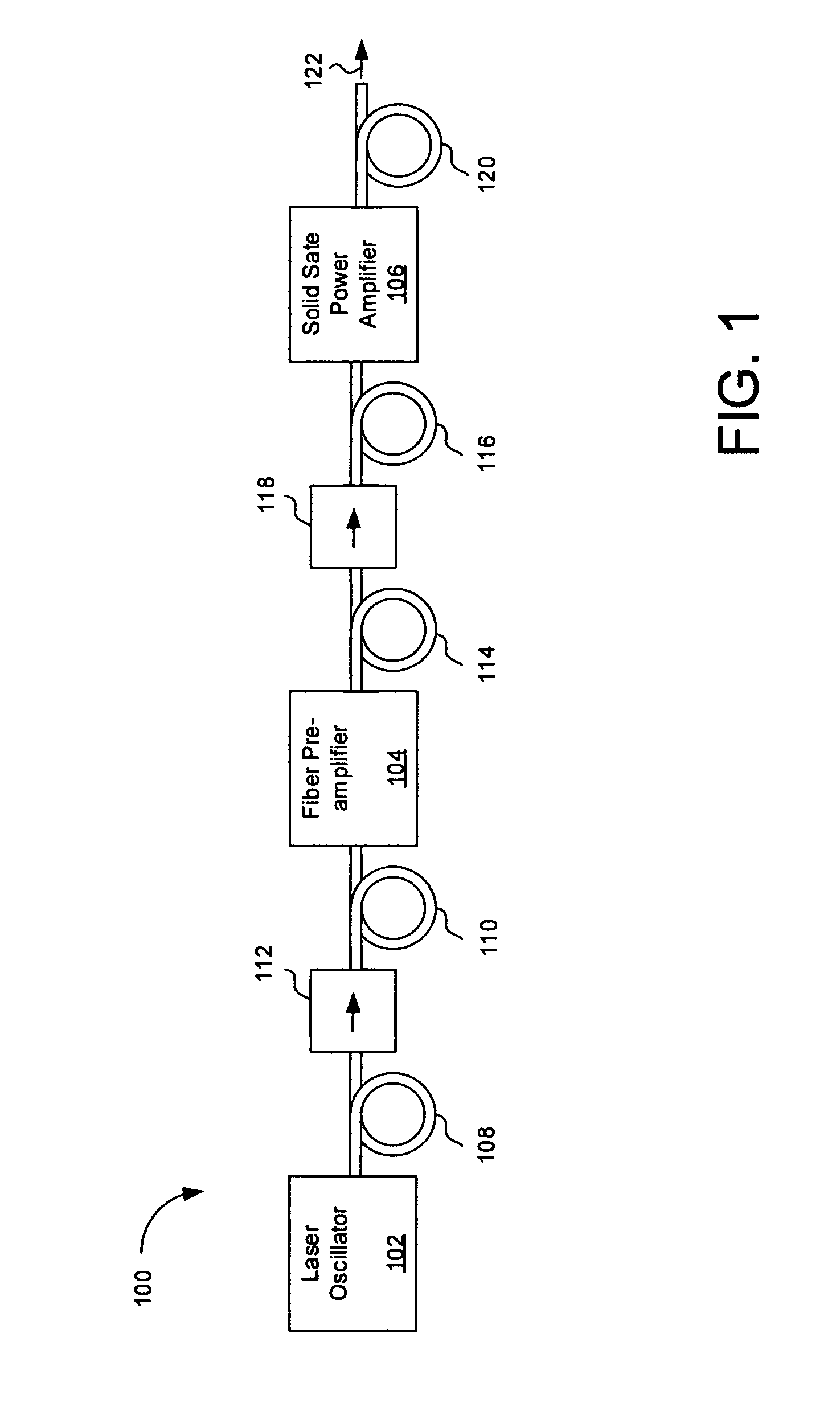 Fiber coupled modular laser system