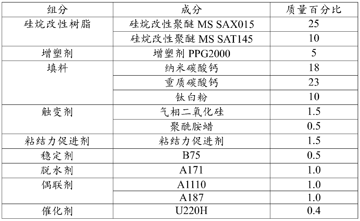 Silane modified polyether adhesion sealant