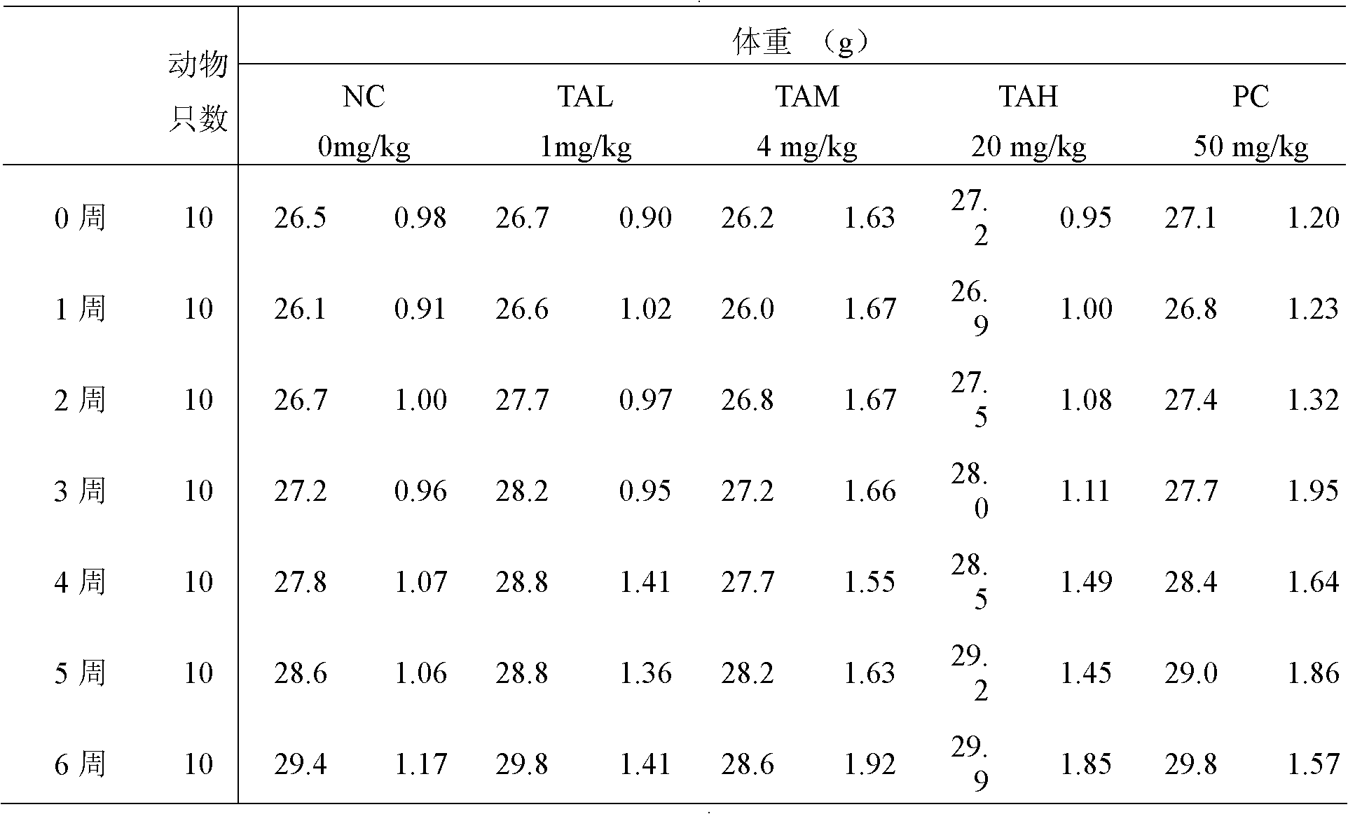 Application of black-bone chicken blood to regulation of immunity