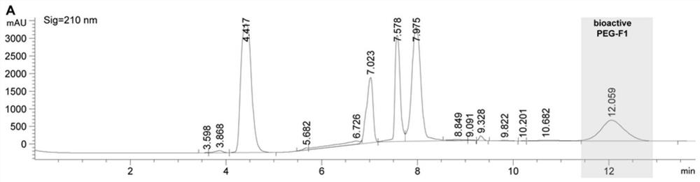 Pegylated F polypeptide as well as preparation method and application thereof