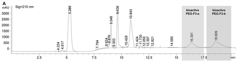 Pegylated F polypeptide as well as preparation method and application thereof