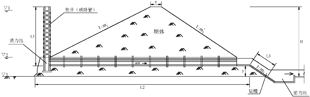 Method for confirming drainage culvert position of water-saving check dam