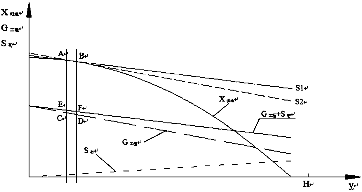 Method for confirming drainage culvert position of water-saving check dam