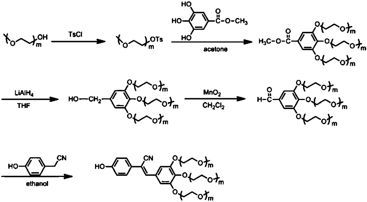 Small-molecule AIEE (aggregation-induced emission enhancement) light emitting material with triple-stimulation responsiveness and method for preparing small-molecule AIEE light emitting material