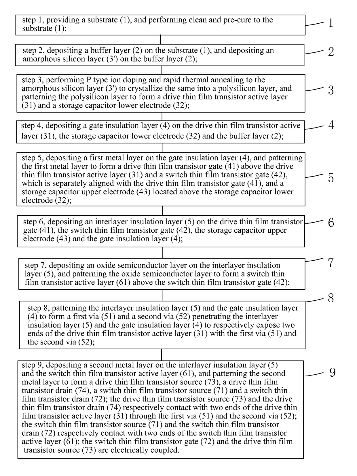 Manufacture method of AMOLED pixel drive circuit