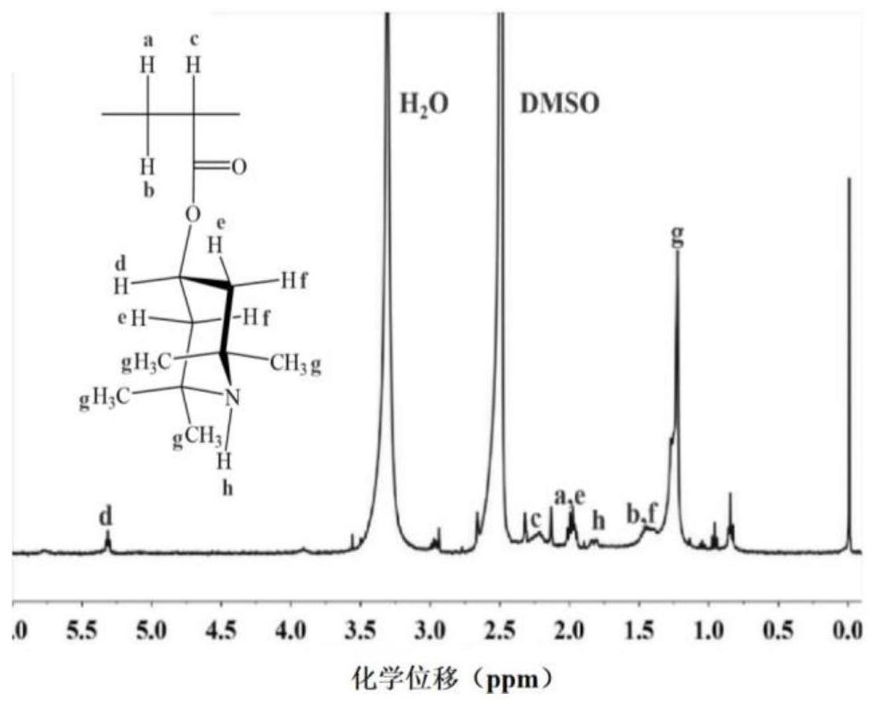 A kind of haloamine polymer antibacterial and antiviral nanofiber membrane and preparation method thereof