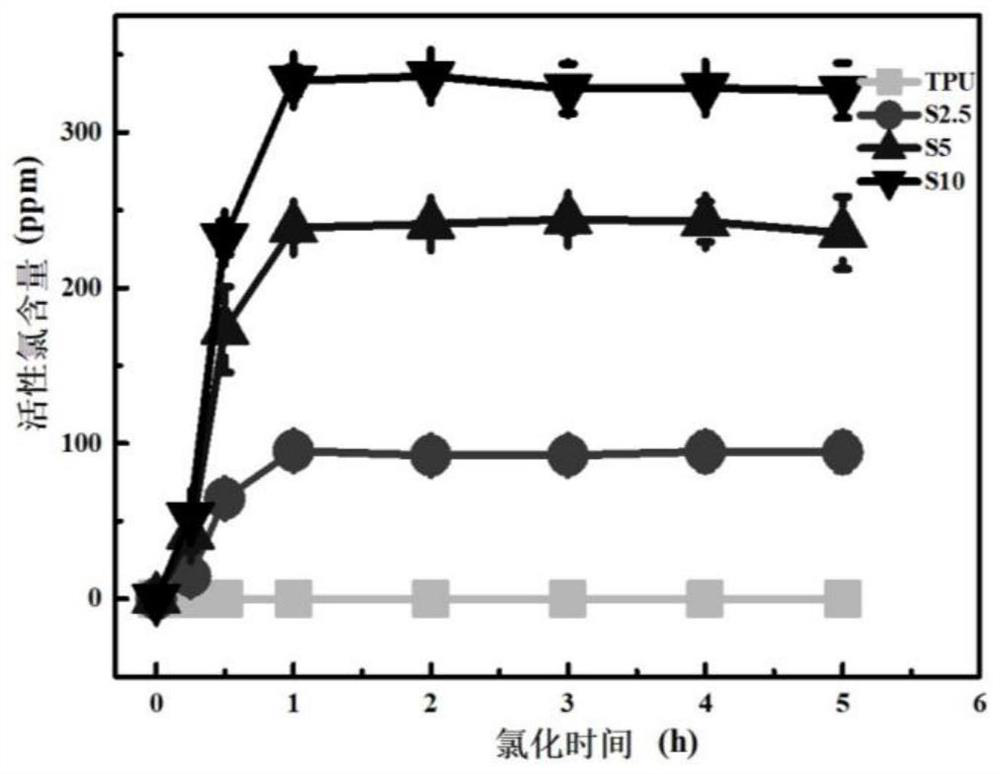 A kind of haloamine polymer antibacterial and antiviral nanofiber membrane and preparation method thereof