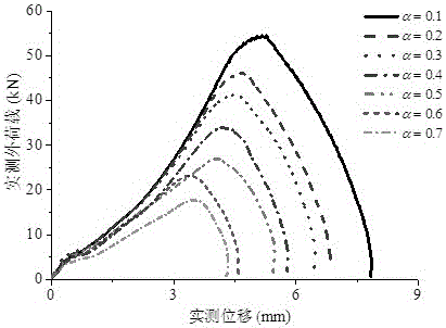 Method for determining plane stress fracture toughness and yield strength of aluminum alloy material by structure yield load