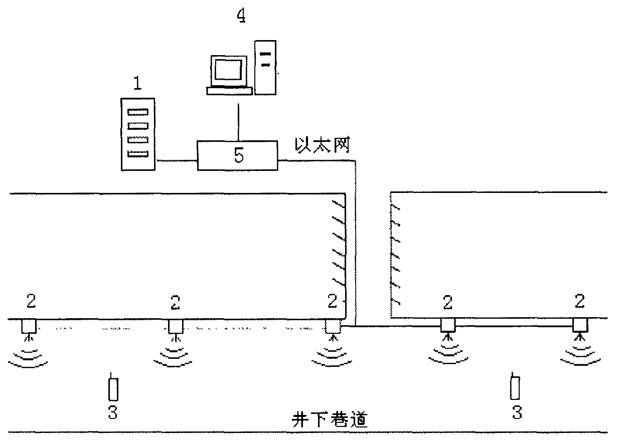 Downhole multifunctional personnel location distress system