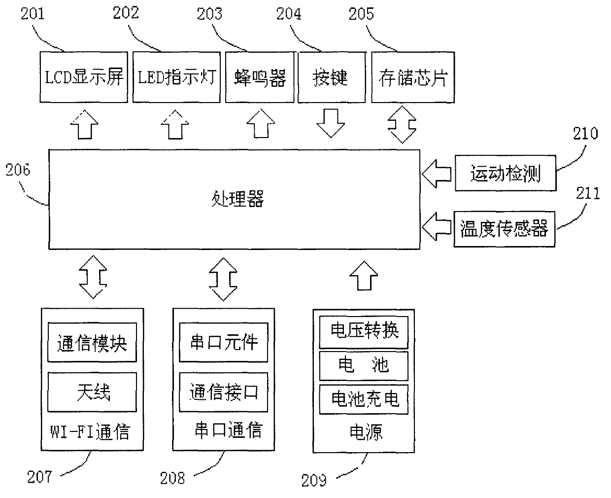 Downhole multifunctional personnel location distress system