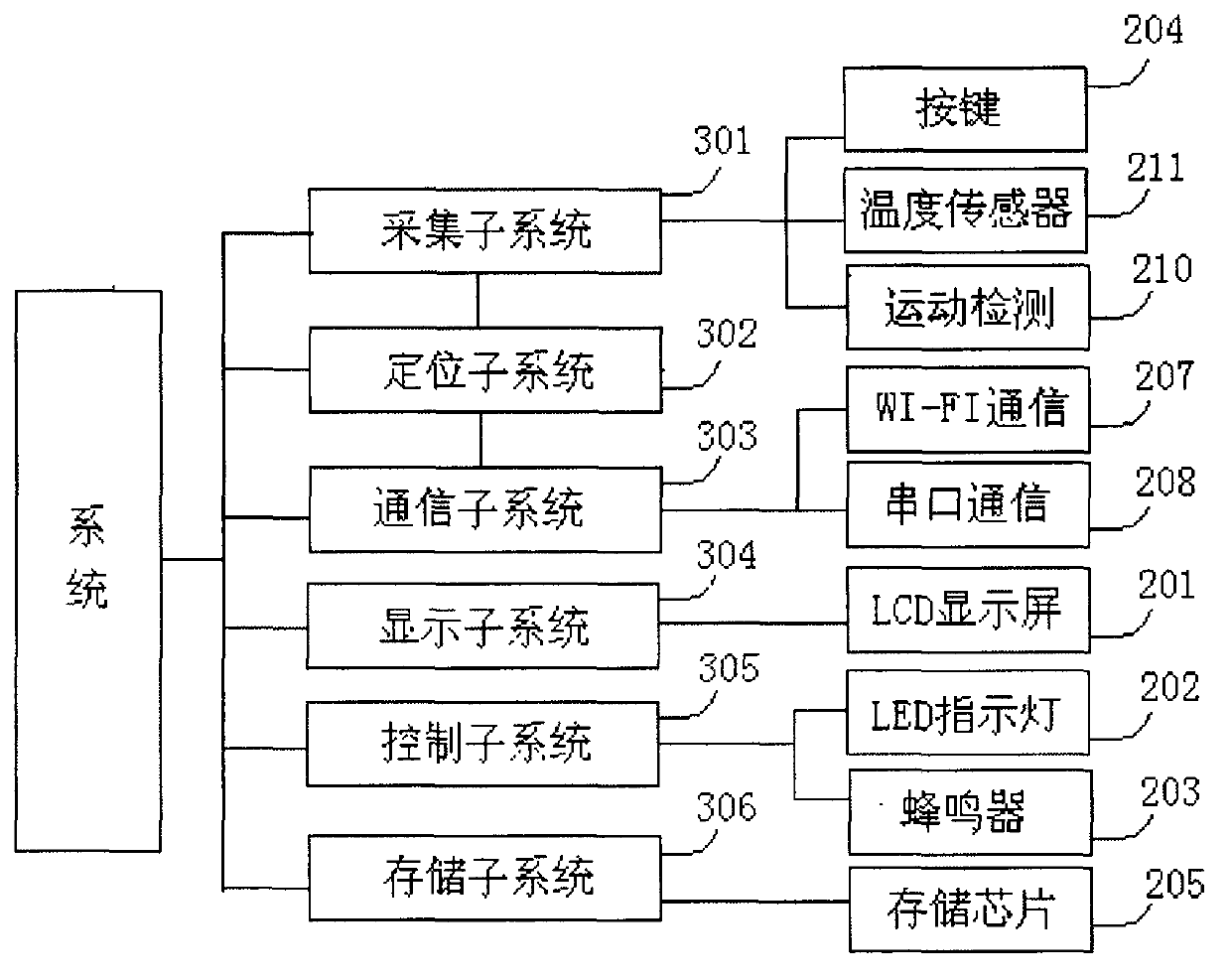 Downhole multifunctional personnel location distress system