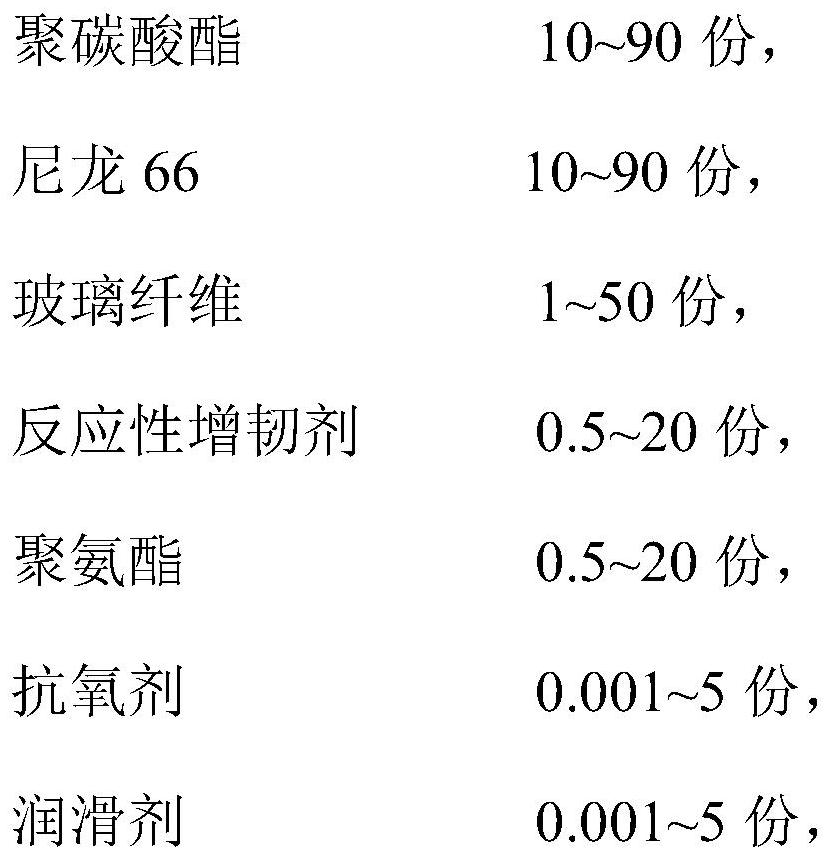 Glass fiber reinforced polycarbonate composition as well as preparation method and application thereof