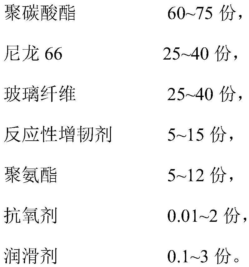 Glass fiber reinforced polycarbonate composition as well as preparation method and application thereof