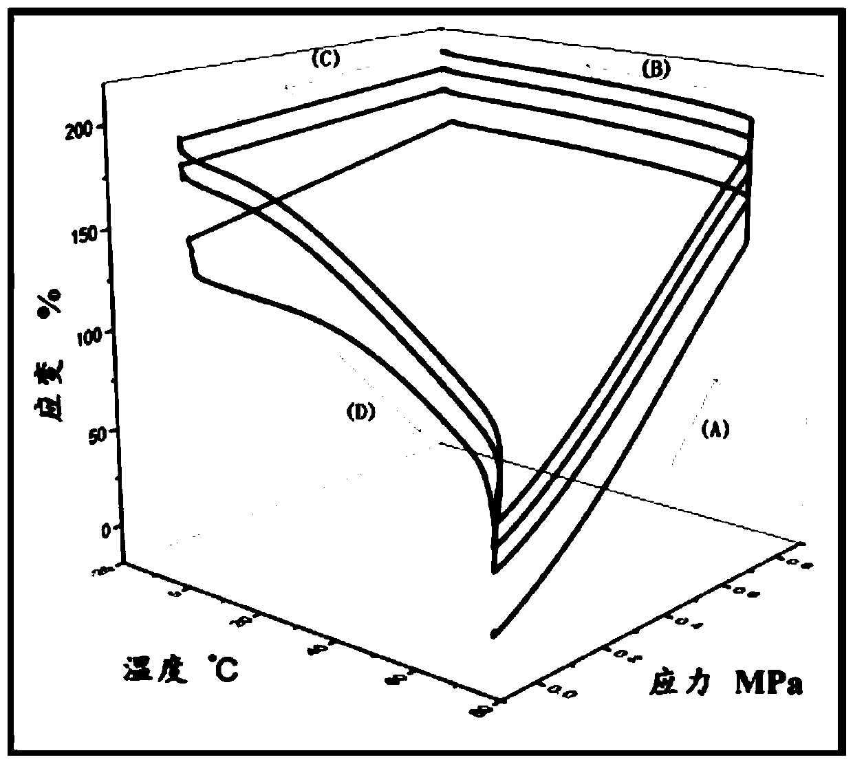 Shape memorizing polyurethane and preparation method thereof